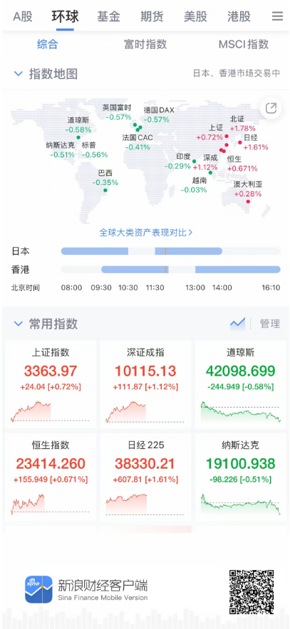 新浪财经APP全球股指界面截图