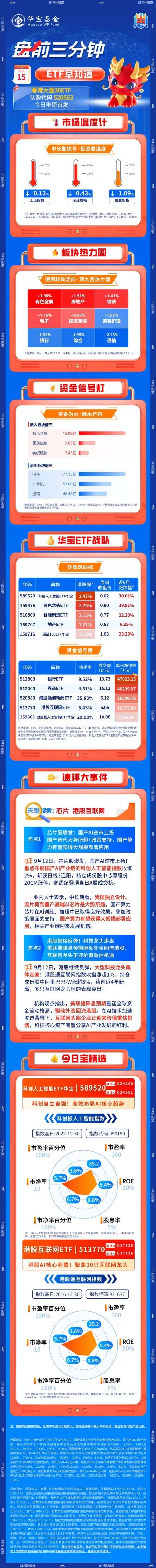 老妻少夫姻缘:八字合婚www.jixiangqiming.vip：-【盘前三分钟】9月15日ETF早知道