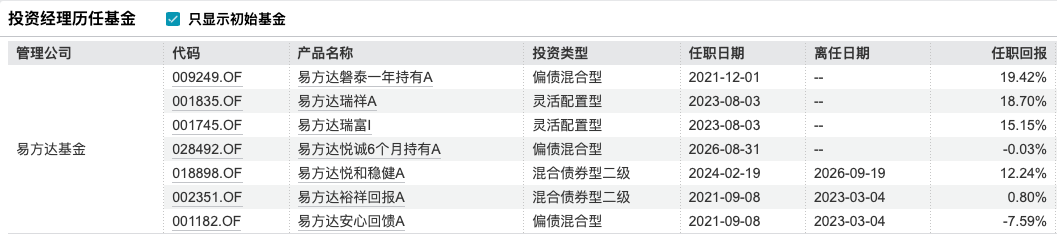 37亿规模的易方达悦和稳健债券,等来了姜晓丽