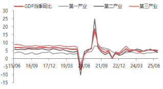 资料来源:东海期货研究所,Wind,同花顺iFinD