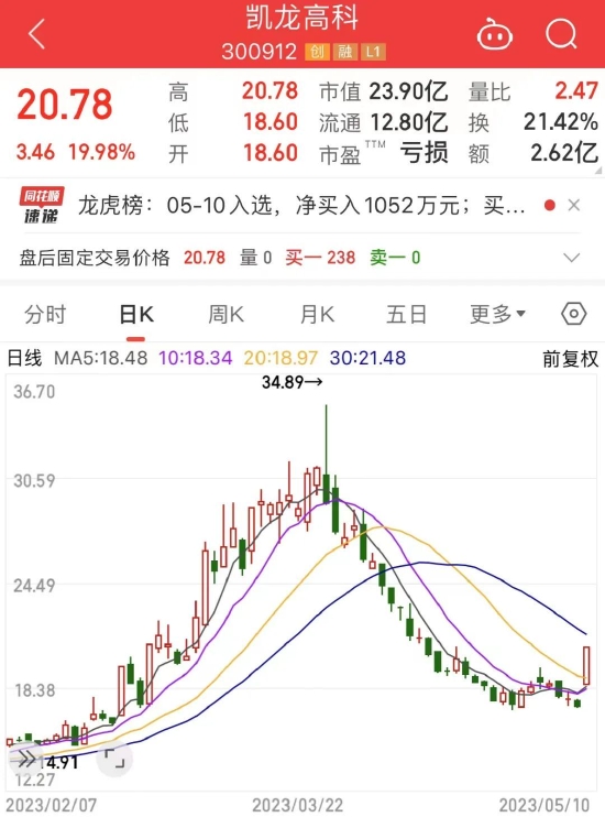 史上最严国六b来了,7月起全国全面实施!概念龙头20cm涨停,高增长潜力股仅6只