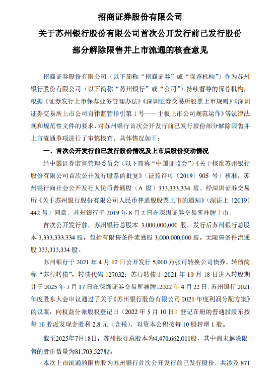 苏州银行:726万股限售股将于8月4日解禁 第1张 苏州银行:726万股限售股将于8月4日解禁 第1张