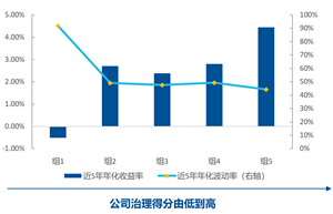 數據來源：Wind，截至2024/1/26