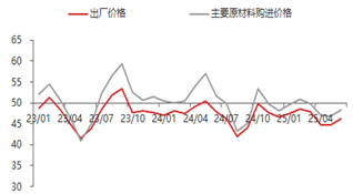 资料来源:Wind,iFind,东海期货研究所