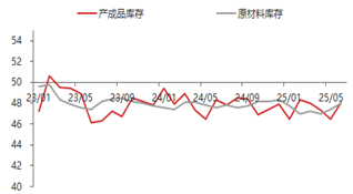 资料来源:Wind,iFind,东海期货研究所