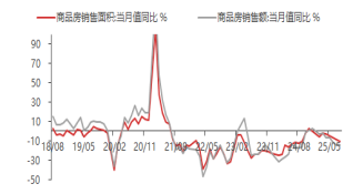 资料来源:东海期货研究所,同花顺,Wind