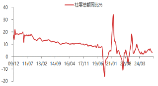 资料来源:东海期货研究所,同花顺,Wind