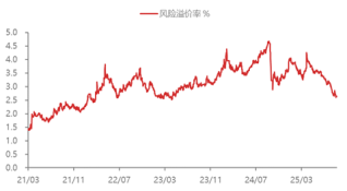 资料来源:东海期货研究所,同花顺,Wind