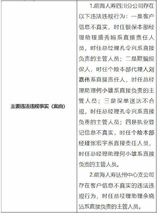 因欺骗投保人等 前海人寿一分公司和一支公司总计被罚107万元