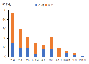资料来源: OECD