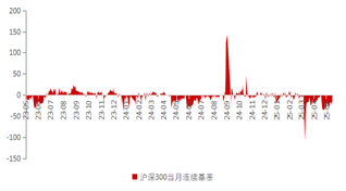 资料来源:东海期货研究所,同花顺,Wind