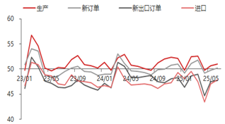 资料来源:Wind,iFind,东海期货研究所