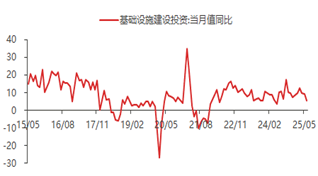 资料来源:东海期货研究所,Wind,同花顺iFinD