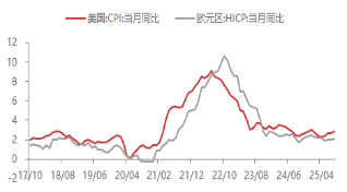 资料来源:东海期货研究所,同花顺,Wind