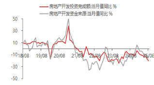 资料来源:东海期货研究所,同花顺,Wind