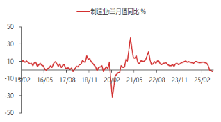 资料来源:东海期货研究所,Wind,同花顺iFinD