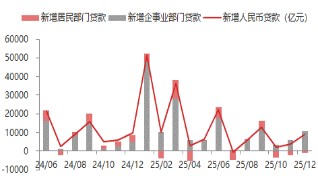资料来源：东海期货研究所，同花顺iFinD