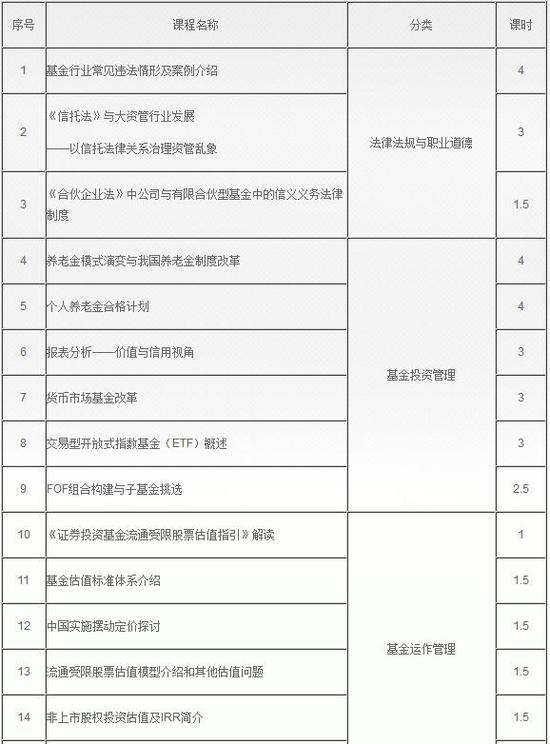 基金的基础知识doc韦德体育- 韦德体育官方网站- 韦德体育APP下载