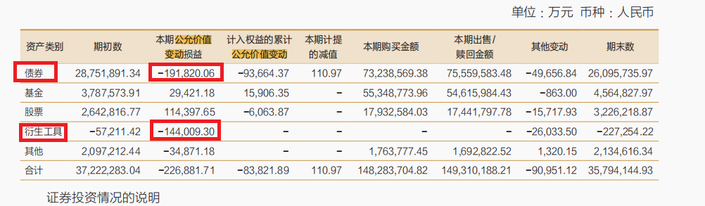 来源:半年报
