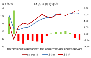 异动点评：油价反弹虽迟到但未缺席