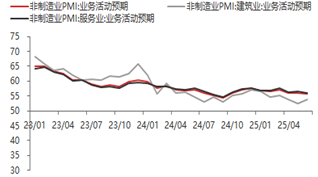 资料来源:Wind,iFind,东海期货研究所