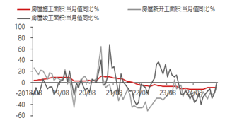 资料来源:东海期货研究所,Wind,同花顺iFinD