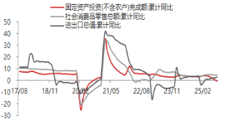 资料来源:东海期货研究所,Wind,同花顺iFinD