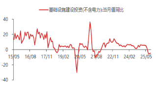 资料来源:东海期货研究所,Wind,同花顺iFinD