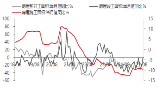 资料来源:东海期货研究所,Wind,同花顺iFinD