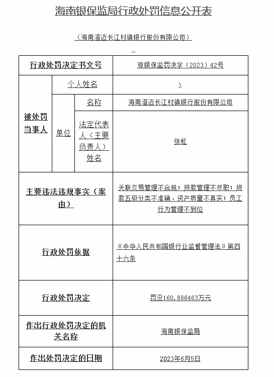 海南澄迈长江村镇银行因“四宗罪”被处罚 董事长、行长收罚单