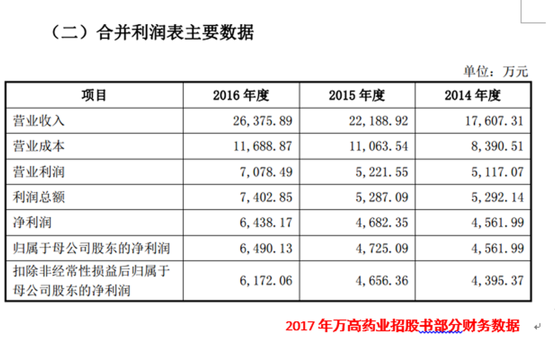 南卫股份收购标的估值暴增 财务数据出现双版本