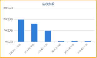 坚瑞沃能资金链断裂启示:宁德时代没有想象中