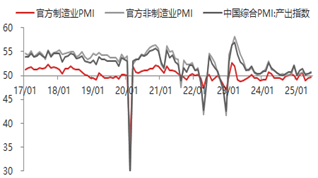 资料来源:Wind,iFind,东海期货研究所