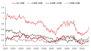 资料来源:东海期货研究所,同花顺,Wind