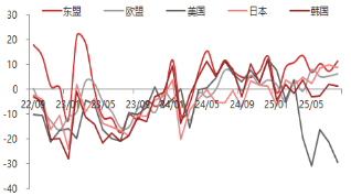 资料来源:东海期货研究所,同花顺,Wind