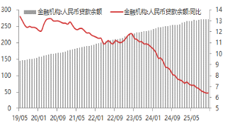 资料来源：东海期货研究所，同花顺iFinD