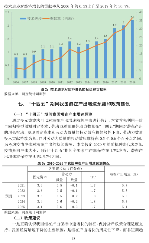 潜在gdp测算和重要性_中国未来十年gdp增速,中国未来十年经济发展预测
