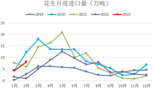 方正中期期货:基本面供需双弱 花生期价宽幅震荡为主