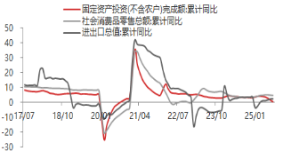 资料来源:东海期货研究所,同花顺,Wind