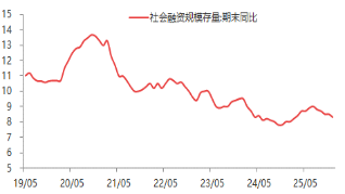 资料来源：东海期货研究所，同花顺iFinD