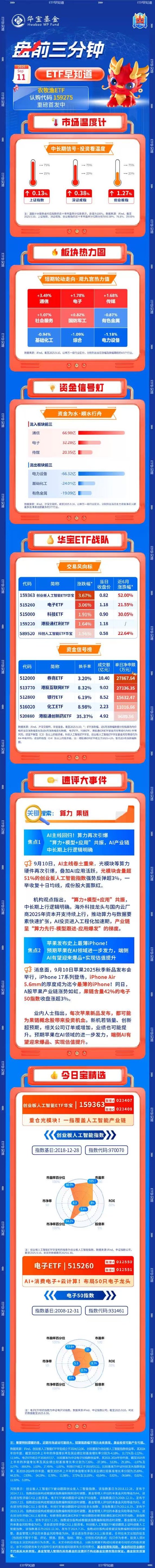 【盘前三分钟】9月11日ETF早知道