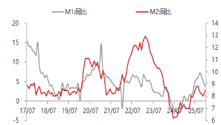 资料来源：东海期货研究所，同花顺iFinD