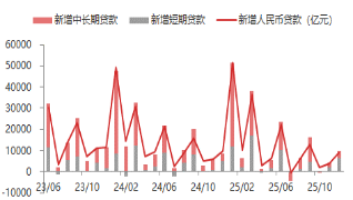 资料来源：东海期货研究所，同花顺iFinD