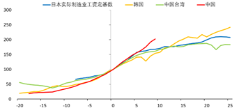 数据来源：Wind，安信证券