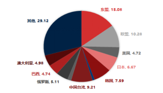 东海期货10月贸易数据评论:出口增速放缓,贸易顺差有所下降