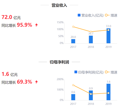 来源:鹰眼预警
