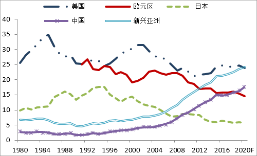 2021下半年gdp_2021下半年图片