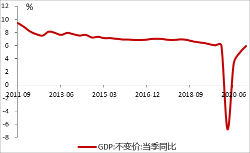 预计中国疫情gdp增长_中国疫情图片