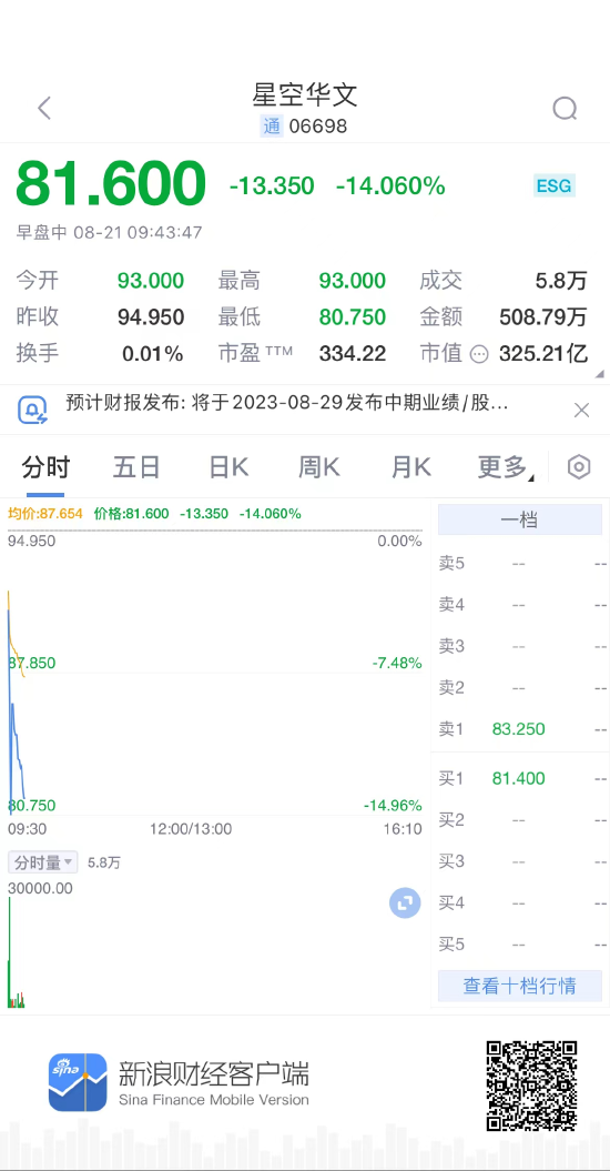 浙江广电回应《中国好声音》争议!接近腰斩,母公司股价持续大跌