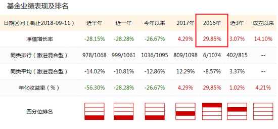 昔日冠军兴业聚利基金经理变更:腊博离任 冯烜